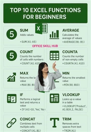 Excel Top 10 Formulas You Must Know in 2026 🔥 #excel #shorts #short #education #office #exceltips