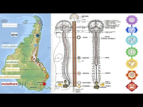 Axis Mundi, The Sushumna Nadi, Kundalini in the Andes, and Kriya Yoga