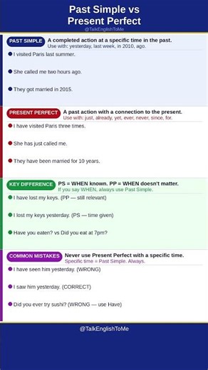 English Grammar: Past Simple vs Present Perfect ✅ Know the Difference! #shorts