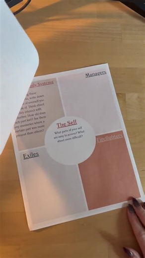 IFS Therapy Handout: Internal Family Systems Diagram & Filloutable Worksheet (PDF Immediate Download Printable) - Etsy Canada