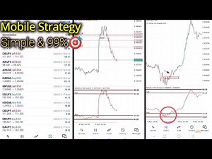 The 99% Envelope Forex Mobile Strategy