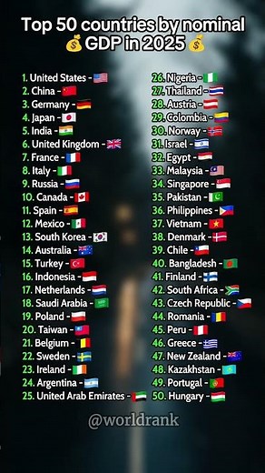 Top 50 Countries by Nominal GDP in 2025 💰