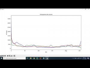 Gráfico y análisis de histogramas (Python y OpenCV)