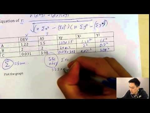 How to score level 7 in Math IA/ Exploration in 2 hours?