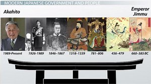 Life in Modern Japan & the Pacific