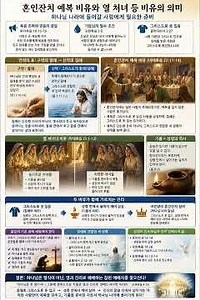 The Meaning of the Parable of the Wedding Garment