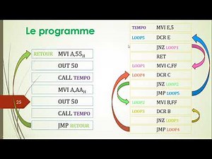 Assembly program - ex 04 - Programmation assembleur
