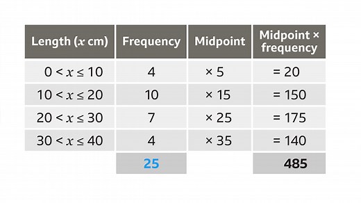 Calculating averages from grouped data - KS3 Maths - BBC Bitesize