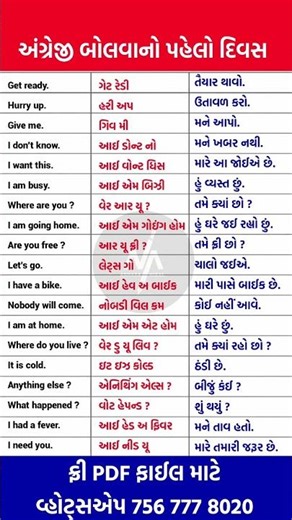 અંગ્રેજી બોલતાં શીખવાનું પહેલું પગલું 🔥
