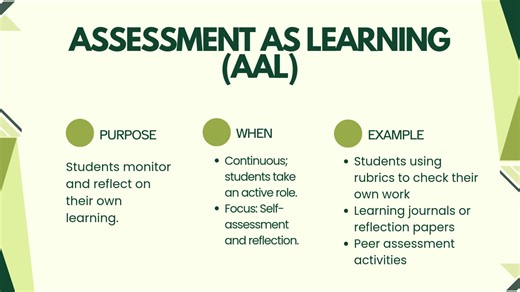 ✨ OF, FOR, or AS Learning? Future LPTs, tandaan: hindi lang basta exam ang assessment! ✅ OF = Outcome = grades at results ✅ FOR = Feedback = guide for improvement ✅ AS = Self = student reflection Tag your LET Review Buddy! #LETReview #FutureLPT #ProfessionalEducation #RJLETREVIEW | RJ LET Review | Facebook