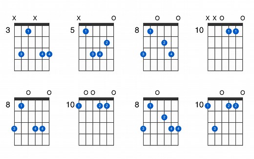 D minor add 9 guitar chord - GtrLib Chords