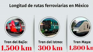 ¿Cuánto aporta a la economía el sistema ferroviario en México?