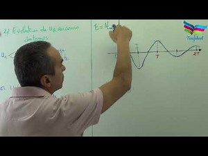 Le circuit RLC amorti (partie 2)