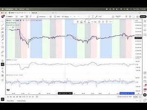 5 & 20 Ema MACD CCI scalper