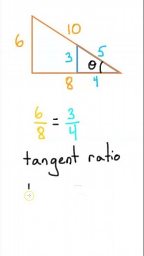 Understanding TRIG RATIOS Simplified