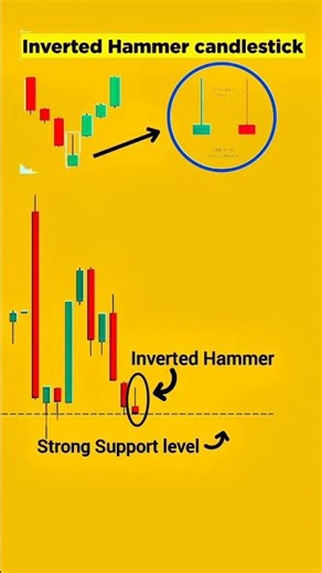 Inverted Hammer Candlestick Explained For Traders #stockmarketanalysis