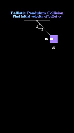 Intuitive Engineering on Instagram: "Comment suggestions and follow for more #physics #engineering #math #mechanicalengineering #dynamics #electricalengineering #mathematics #calculus"