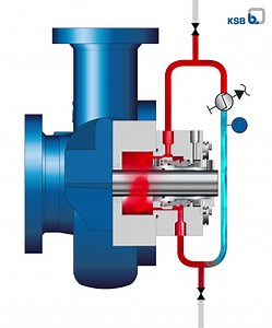 Check out our new feature of an API Plan 23. See our small animation.🙆 Piping plan 23 involves the recirculation of fluid from the seal chamber through a cooler and back to the seal chamber. It is ideal for hot water services, particularly boiler feed water, and many hydrocarbon applications. 💦 The plan ensures energy efficiency by cooling only the fluid in the seal chamber without entering the process. Learn more here: https://www.ksb.com/en-de/product/spare-parts/mechanical-seals | KSB Compa