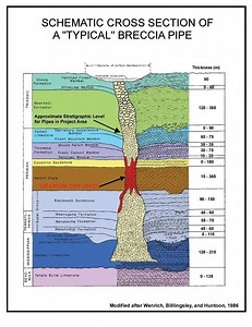 Breccia pipe - Alchetron, The Free Social Encyclopedia