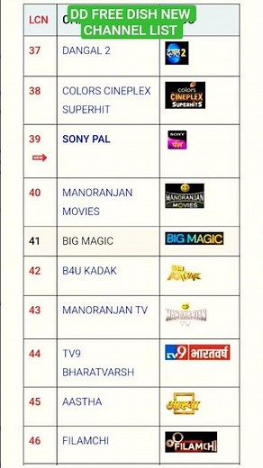 DD FREE DISH NEW CHANNEL LIST 🔥🔥🔥