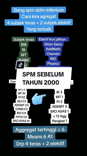 Understanding SPM Aggregate and Ranking Calculation