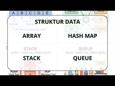 Belajar Struktur Data Dasar (Array, Hash Map, Stack, Queue) + Contoh Kode