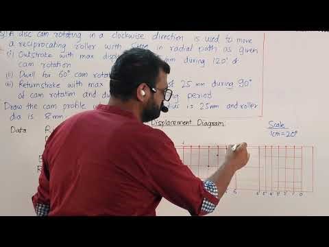 Roller follower, Radial, Problem No. 2