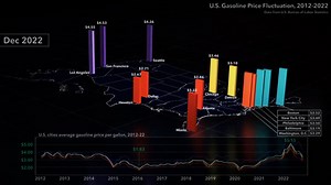 Animated Maps: U.S. Gasoline Price Fluctuation, 2012-2022
