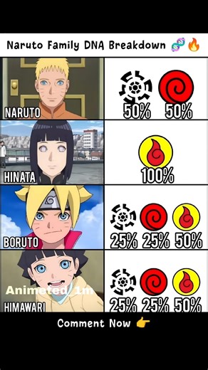 Naruto Family DNA Breakdown 🧬🔥