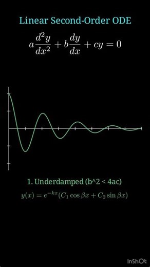 Linear Differential Equations || Mathifytutorial || Mathify #engineeringmath#damping#mechanical#de