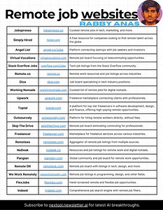 The best 20 remote job websites you can use to get a job in 2025: | Md. Rabby Anas