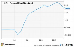 5 Things Halcon Resources Corp. Wants You to Know