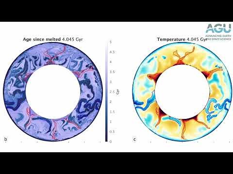 The secrets of “cool” plumes rising in Earth's mantle