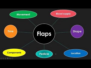 Skin Flaps | Plastic Surgery (ASM Minds)