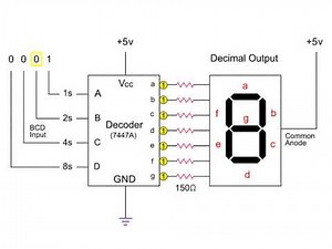 Binary Decoders: Binary Coded Decimal BCD | Digital Circuits&Systems 4/12 | أجهزة فك الرموز الثنائية