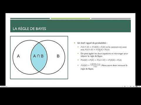 Bayesian Statistics: Introduction
