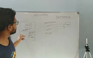 HTTP 1_ HTTP 1.0 Vs HTTP 2.0 [English]