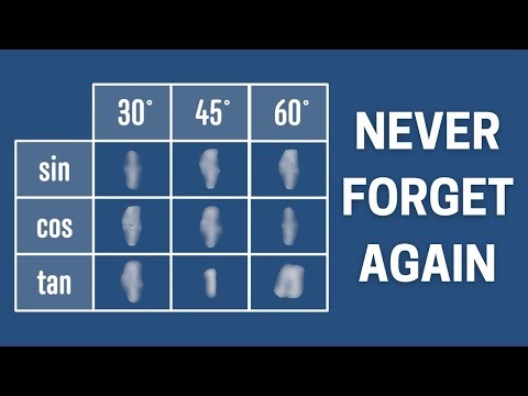 Don't memorise sin, cos + tan values (do this instead)