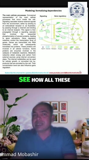 Gene Regulation: Decoding Cellular Networks #reels #viral #fun #biology #ugcnet #upsc #bpsc #india