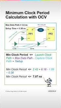 Minimum Clock Period Calculation in STA- With OCV #statictiminganalysis #ocv