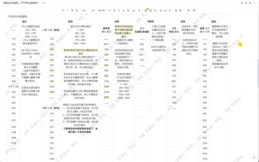 奇迹MU 各职业攻速档，F7 PK攻速档位
