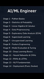 #ai #machinelearning | Programming Valley