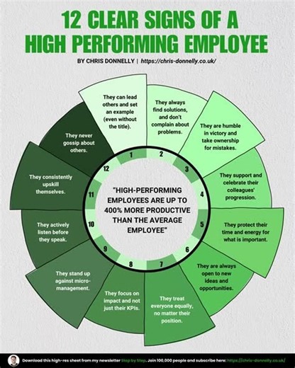 #highperformance #employment #performance #employees #productive #efficiency #effective #jobs #work #employment #careers | HR & IR Academy