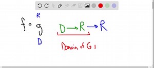 SOLVED:Explain how to find the domain of f ∘g if you know the domain and range of f and g.