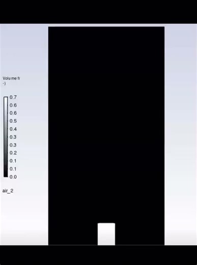 Understanding Vortex Ring Interactions for Aerospace and Propulsion | Engr. Muhammad Haris posted on the topic | LinkedIn
