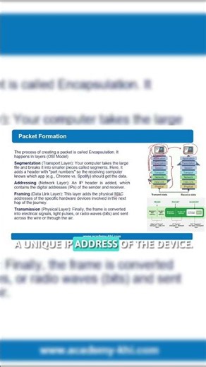 Data Encapsulation Explained in 60 Seconds (Urdu/Hindi)