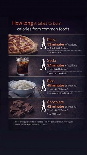 How Long You Need to Walk to Burn These Foods. #calorieburn #fatlosstips #walkingbenefits #hacks