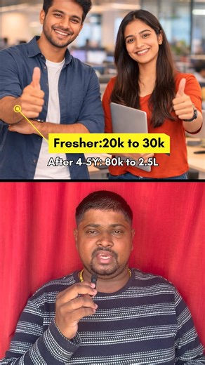 BSc AI & ML Course Details 2026 | Artificial Intelligence Course | AI Engineer Kaise Bane