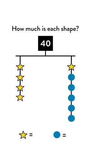 When Math Happens | ⚖️ Balance puzzle time! The total is 40. Left side: ⭐⭐⭐⭐ Right side: ⭐ + ⚪⚪⚪⚪⚪ What is each shape worth? Drop your answer below 👇 | Instagram
