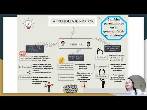 Teorías del aprendizaje motor